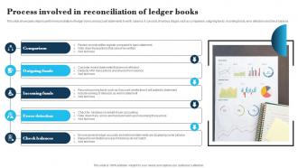 Process Involved In Reconciliation Of Ledger Books