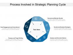 Process involved in strategic planning cycle