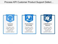 Process Kpi Customer Product Support Defect Lob Measure