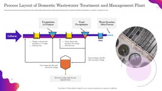 Process Layout Of Domestic Wastewater Treatment And Management Plant