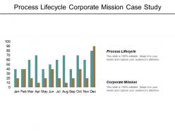 Process lifecycle corporate mission case study analysis customers cpb
