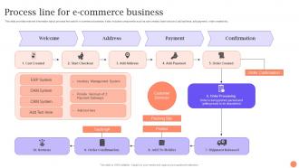 Process Line For E Commerce Business