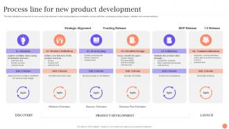 Process Line For New Product Development