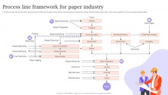 Process Line Framework For Paper Industry