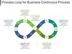 Process loop for business continuous process ppt samples