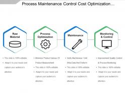 Process maintenance control cost optimization with icons