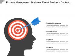 Process management business result business context solution definition