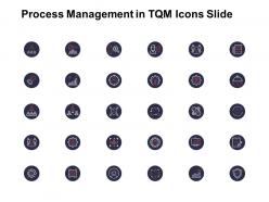 Process management in tqm icons slide growth ppt powerpoint presentation ideas professional