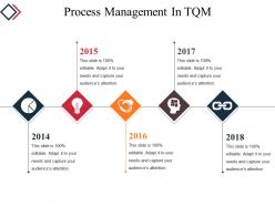 Process management in tqm powerpoint slide background designs
