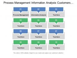 Process Management Information Analysis Customers Market Map Business State