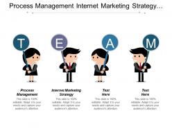 Process management internet marketing strategy key success factors cpb