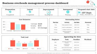 Process Management Powerpoint Ppt Template Bundles Impactful Adaptable