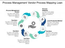 Process management vendor process mapping lean production method cpb