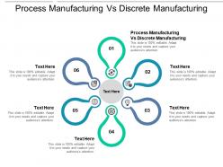 Process manufacturing vs discrete manufacturing ppt powerpoint presentation show deck cpb