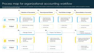 Process Map For Organizational Accounting Workflow
