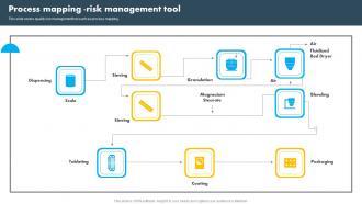 Process Mapping  Risk Management Tool Operational Quality Control