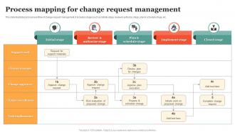 Process Mapping For Change Request Management