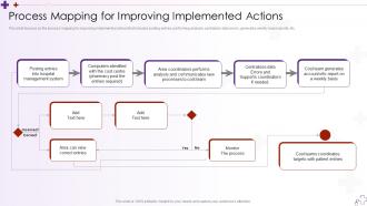 Process Mapping For Improving Implemented Integrating Hospital Management System