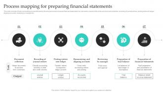 Process Mapping For Preparing Financial Statements