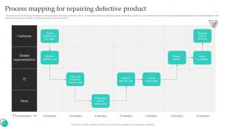 Process Mapping For Repairing Defective Product