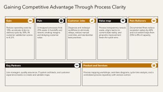 Process Mapping PPT Demonstration VA Attractive Multipurpose