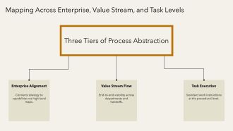 Process Mapping PPT Demonstration VA Graphical Multipurpose