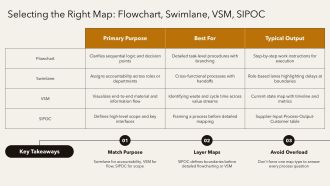 Process Mapping PPT Demonstration VA Captivating Multipurpose