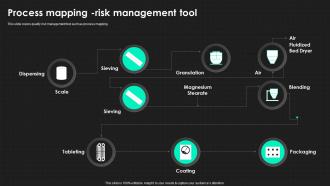 Process Mapping Risk Management Tool QRM Ppt Pictures