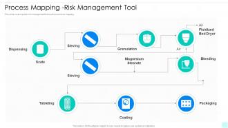 Process Mapping Risk Management Tool Quality Risk Management