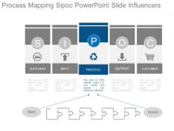 Process Mapping Sipoc Powerpoint Slide Influencers
