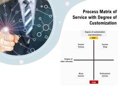 Process matrix of service with degree of customization