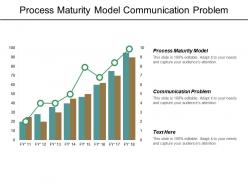 Process maturity model communication problem project management budget cpb