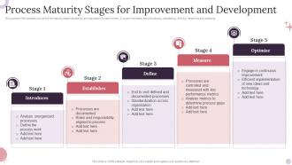 Process Maturity Stages For Improvement And Development