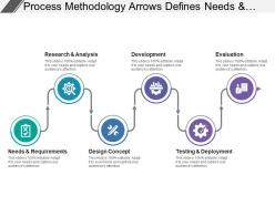 Process methodology arrows defines needs and requirements analysis development