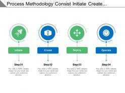 Process methodology consist initiate create deploy and operate