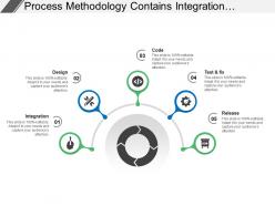 Process methodology contains integration design code test and release