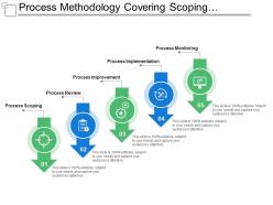 Process Methodology Covering Scoping Review Improvement And Monitoring