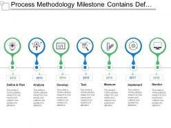 Process Methodology Milestone Contains Defining Developing Testing And Implement