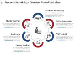 Process methodology overview powerpoint ideas