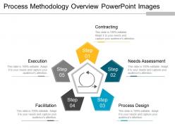Process Methodology Overview Powerpoint Images
