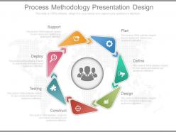 Process methodology presentation design