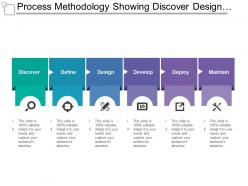 Process methodology showing discover design deploy and maintain