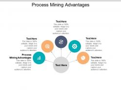 Process mining advantages ppt powerpoint presentation portfolio pictures cpb