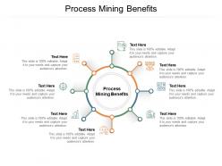 Process mining benefits ppt powerpoint presentation professional designs cpb