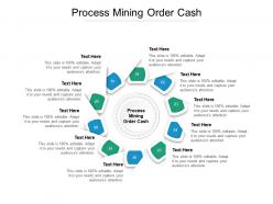 Process mining order cash ppt powerpoint presentation infographic template examples cpb