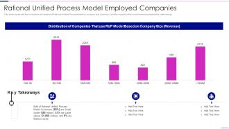 Process Model Employed Companies Rational Unified Process Model