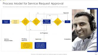 Process Model For Service Request Approval