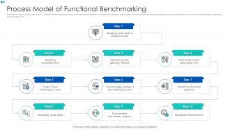 Process Model Of Functional Benchmarking