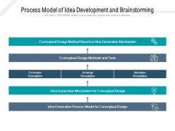 Process model of idea development and brainstorming