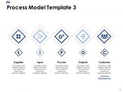 Process model powerpoint presentation slides